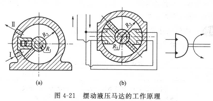 液壓擺動馬達(dá)有什么特點(diǎn)，適用于什么場合？