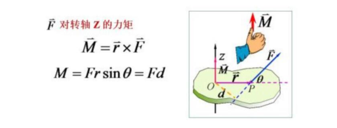 力矩電機-力矩方向判斷
