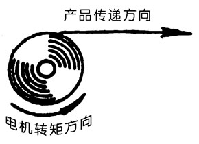 力矩電機