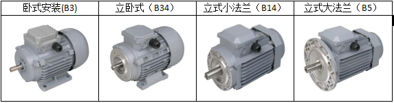 安裝方式